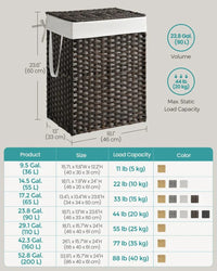 Laundry Basket With Lid 23.8 Gallon Rattan Hamper 23.6in High – product view 17 | Amaraloft